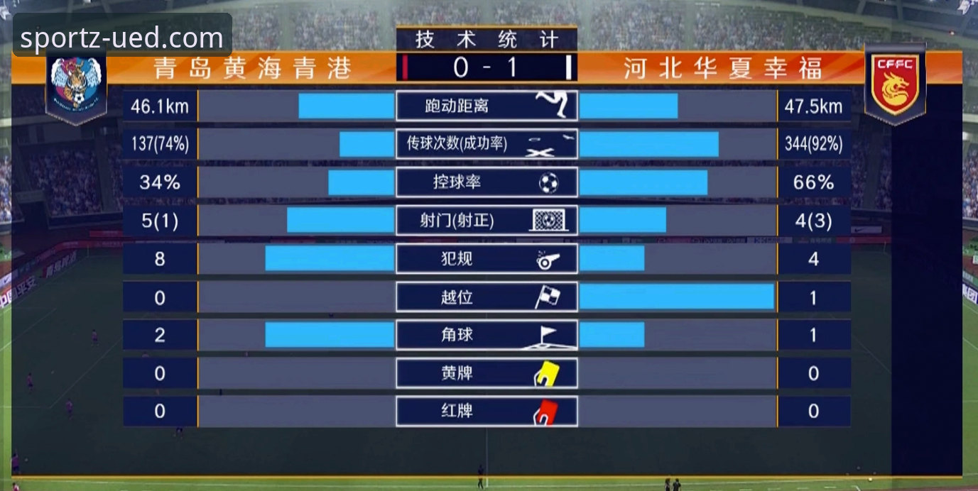 中超激战3-3平局 vs UED体育实时竞猜体验：云南玉昆与北京国安谁更值得关注？